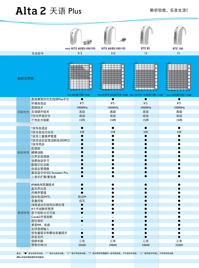 奧迪康助聽器