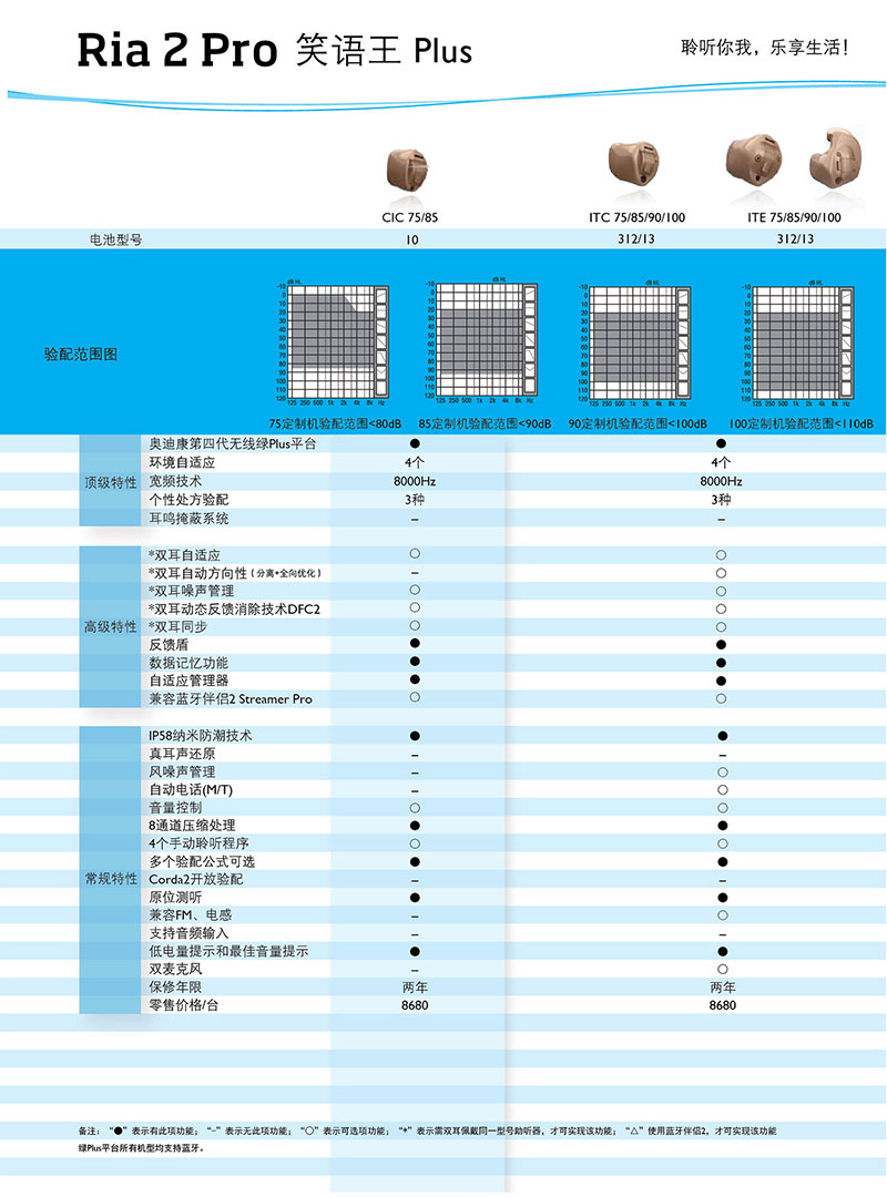 笑語王助聽器