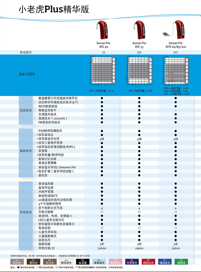 重慶兒童助聽器