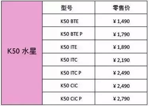 重慶助聽器驗配中心